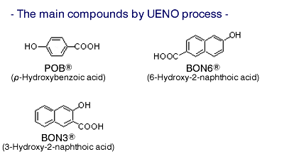 The main compounds by UENO process
